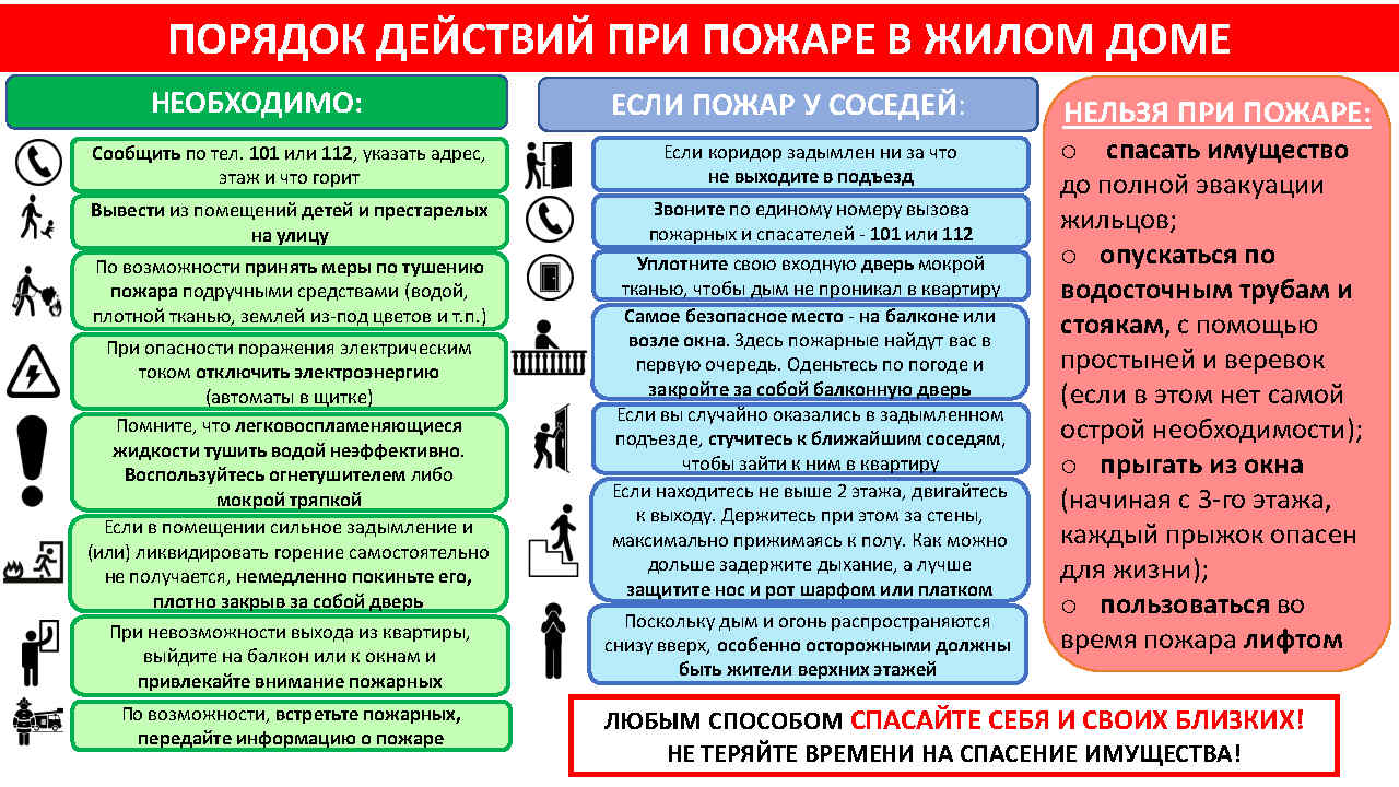 Все статьи отдела пожарной безопасности - Управление ГО и ЧС г. Арзамаса