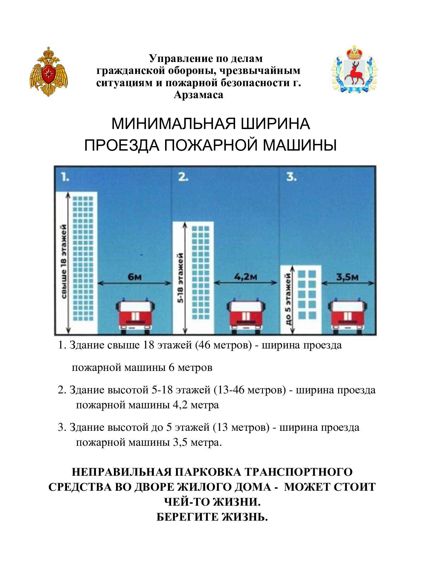 Пожарная безопасность - Управление ГО и ЧС г. Арзамаса